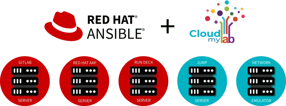 Logo of Ansible